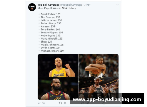 NBA球队胜场排名与季后赛前景分析